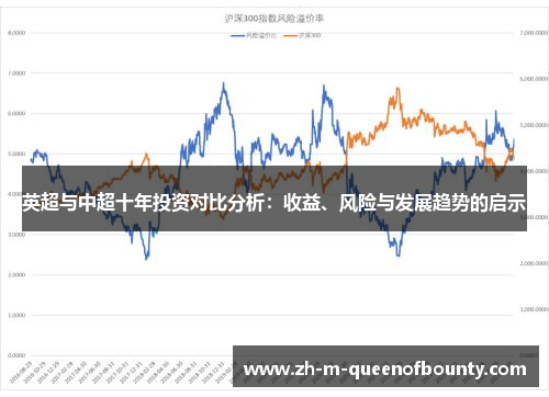 英超与中超十年投资对比分析:收益、风险与发展趋势的启示 英超与中超十年投资对比分析:收益、风险与发展趋势的启示