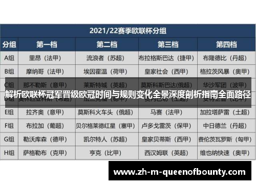 解析欧联杯冠军晋级欧冠时间与规则变化全景深度剖析指南全面路径 解析欧联杯冠军晋级欧冠时间与规则变化全景深度剖析指南全面路径