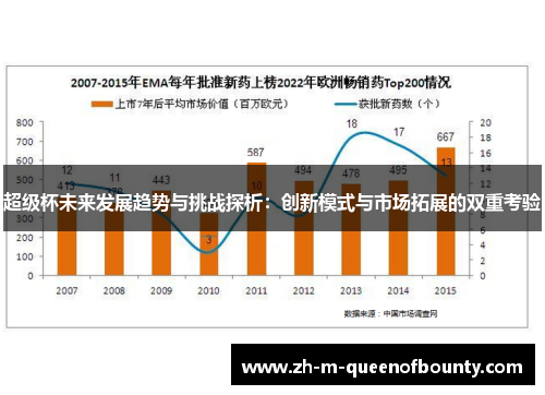 超级杯未来发展趋势与挑战探析：创新模式与市场拓展的双重考验
