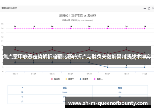 焦点意甲联赛走势解析暗藏比赛转折点与胜负关键前景判断战术博弈 焦点意甲联赛走势解析暗藏比赛转折点与胜负关键前景判断战术博弈