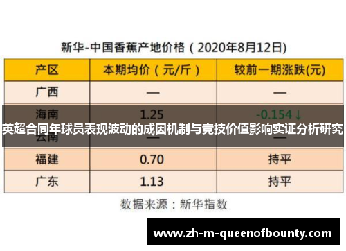 英超合同年球员表现波动的成因机制与竞技价值影响实证分析研究