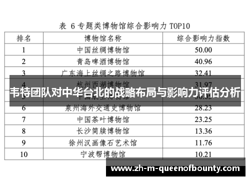 韦特团队对中华台北的战略布局与影响力评估分析