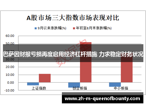 巴萨因财报亏损再度启用经济杠杆措施 力求稳定财务状况 巴萨因财报亏损再度启用经济杠杆措施 力求稳定财务状况