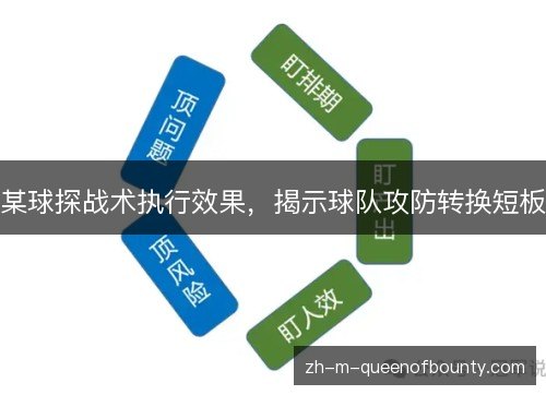 某球探战术执行效果,揭示球队攻防转换短板 某球探战术执行效果,揭示球队攻防转换短板